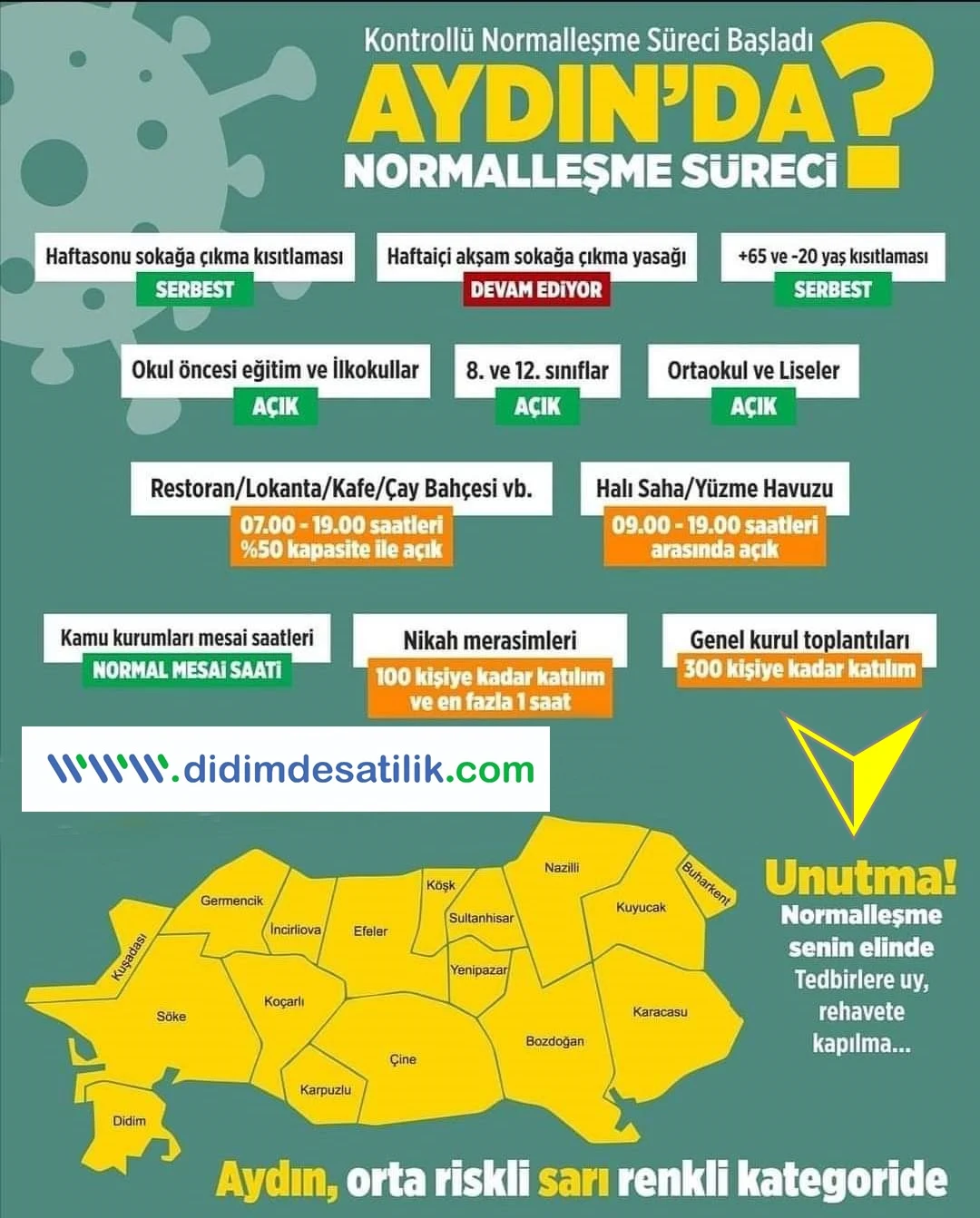 Korona Virüste İkinci Normalleşme Süreci Başladı