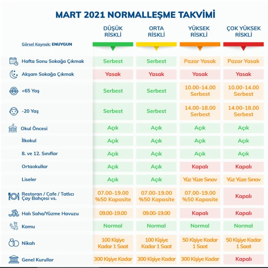 Türkiye geneli normalleşme, aydın ili normalleşme, korona virüs normalleşme,