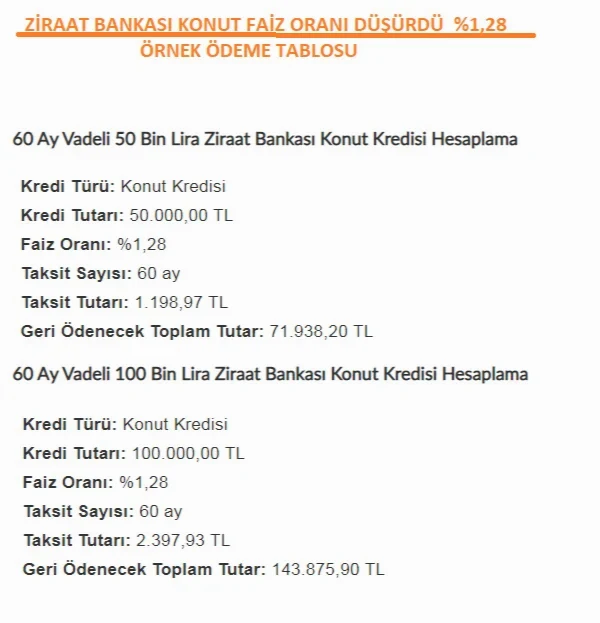 Ziraat Bankası Konut Kredilerini Düşürdü.