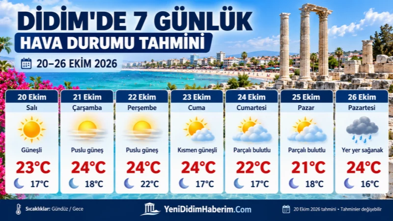 Didim’de 7 günlük hava tahmini