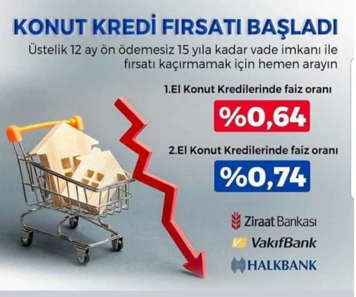 Ev Sahibi Olmak İsteyenlere Müjde